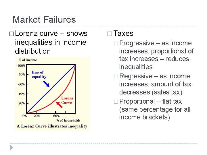 Market Failures � Lorenz curve – shows inequalities in income distribution � Taxes �