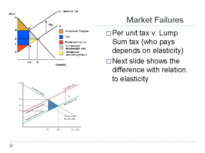 Market Failures � Per unit tax v. Lump Sum tax (who pays depends on