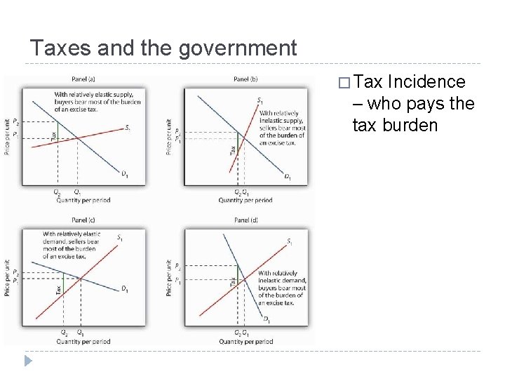 Taxes and the government � Tax Incidence – who pays the tax burden 