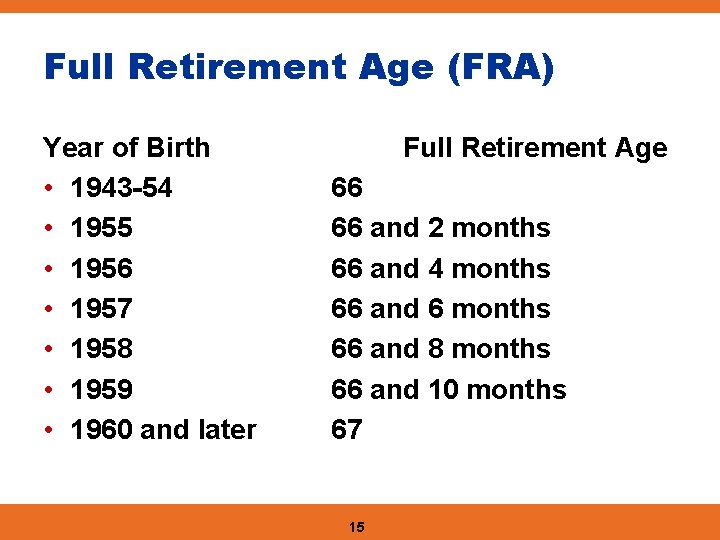 Full Retirement Age (FRA) Year of Birth • 1943 -54 • 1955 • 1956