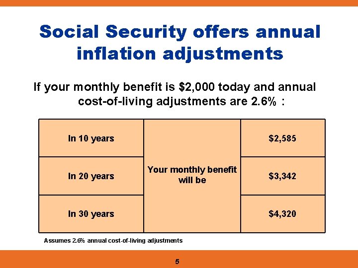 Social Security offers annual inflation adjustments If your monthly benefit is $2, 000 today