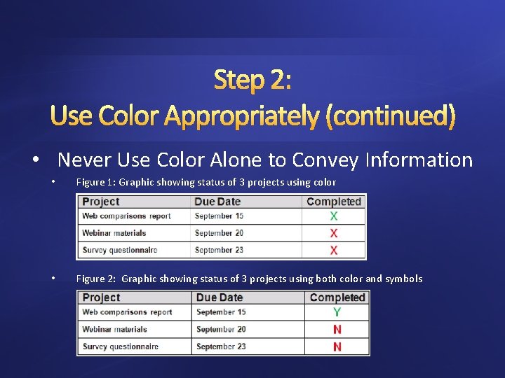 Step 2: Use Color Appropriately (continued) • Never Use Color Alone to Convey Information