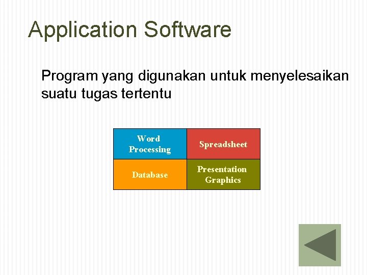 Application Software Program yang digunakan untuk menyelesaikan suatu tugas tertentu Word Processing Spreadsheet Database