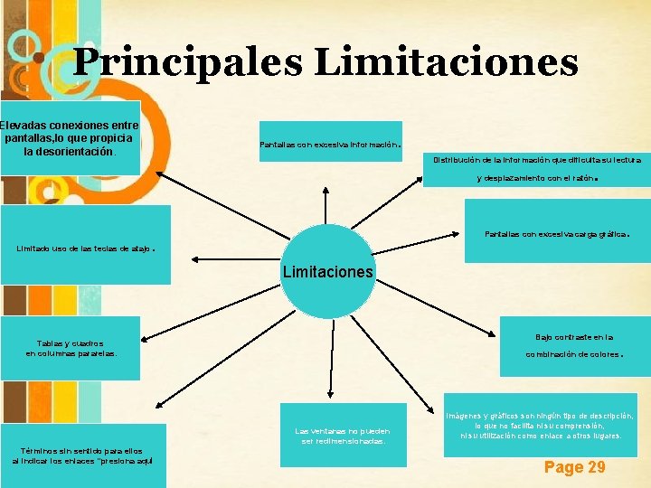 Principales Limitaciones Elevadas conexiones entre pantallas, lo que propicia la desorientación. Pantallas con excesiva