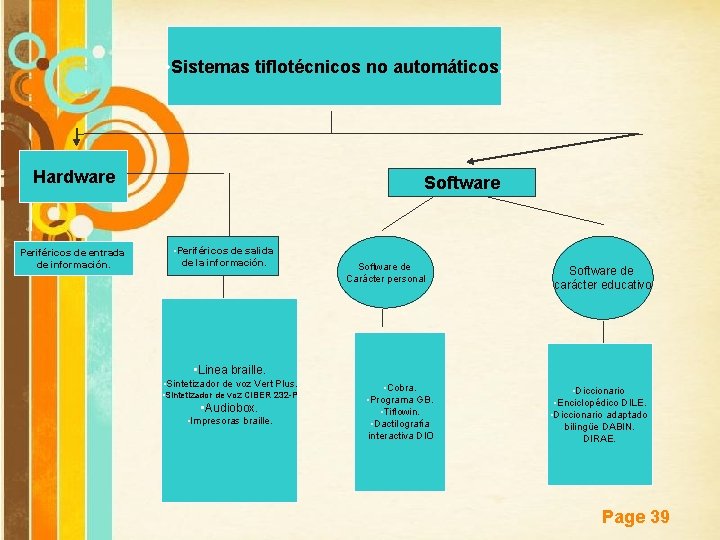  • Sistemas tiflotécnicos no automáticos. Hardware Periféricos de entrada de información. Software •