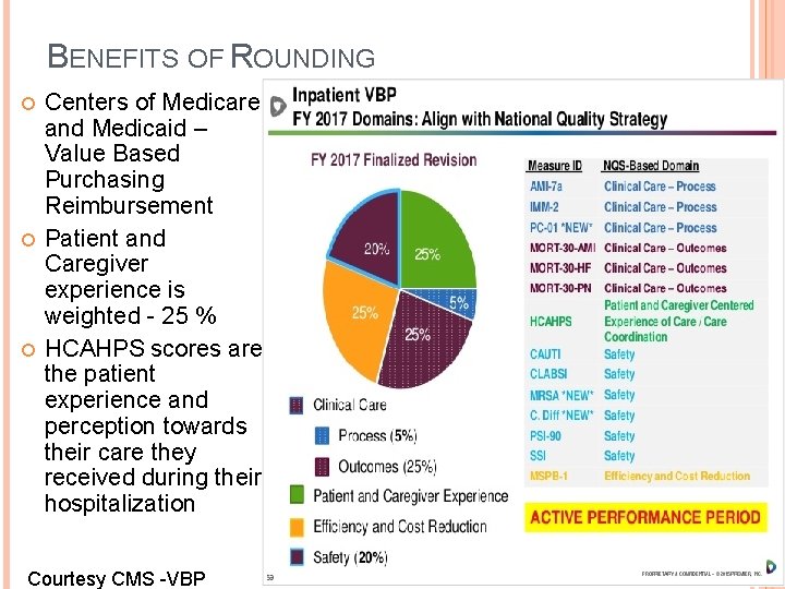 BENEFITS OF ROUNDING Centers of Medicare and Medicaid – Value Based Purchasing Reimbursement Patient