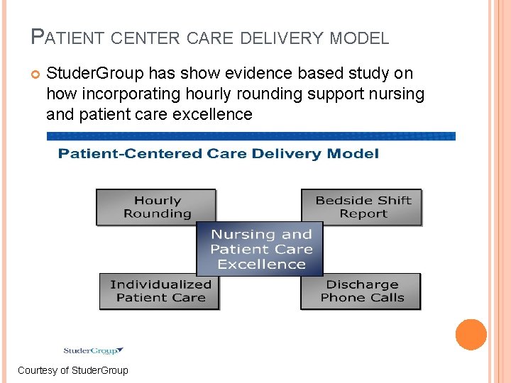 PATIENT CENTER CARE DELIVERY MODEL Studer. Group has show evidence based study on how