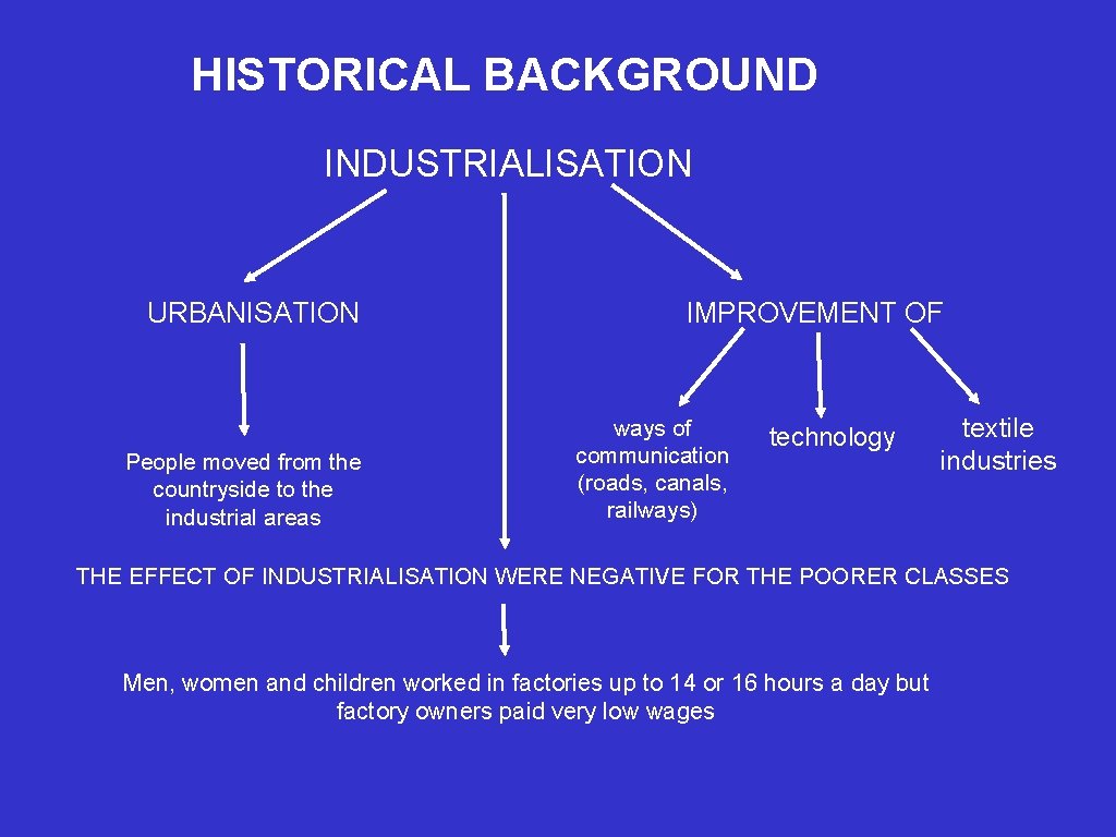 HISTORICAL BACKGROUND INDUSTRIALISATION URBANISATION People moved from the countryside to the industrial areas IMPROVEMENT