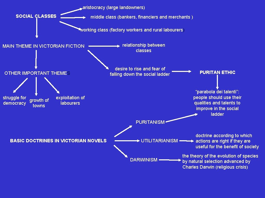 aristocracy (large landowners) SOCIAL CLASSES middle class (bankers, financiers and merchants ) working class