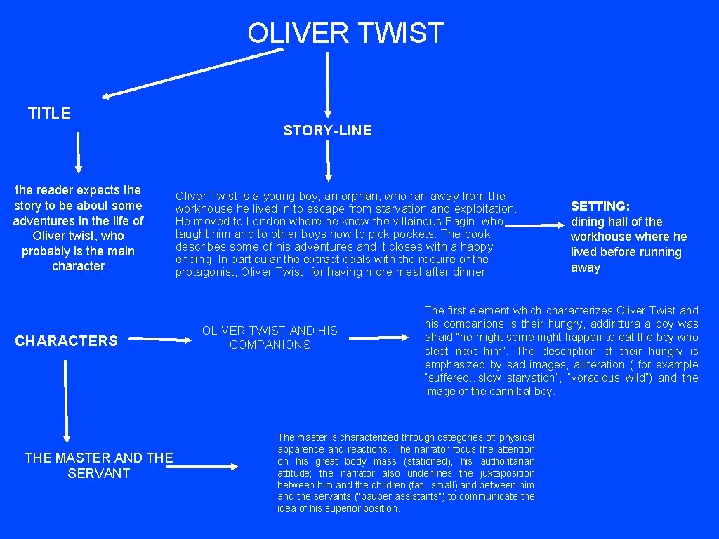 OLIVER TWIST TITLE STORY-LINE the reader expects the story to be about some adventures