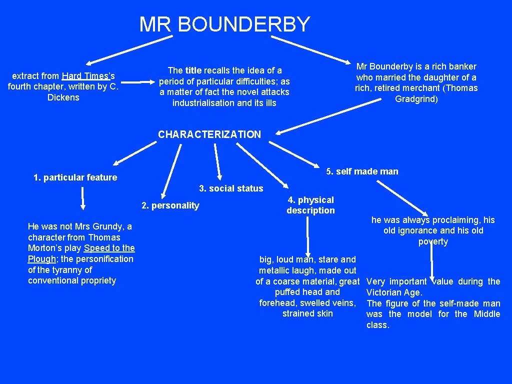 MR BOUNDERBY extract from Hard Times’s fourth chapter, written by C. Dickens Mr Bounderby