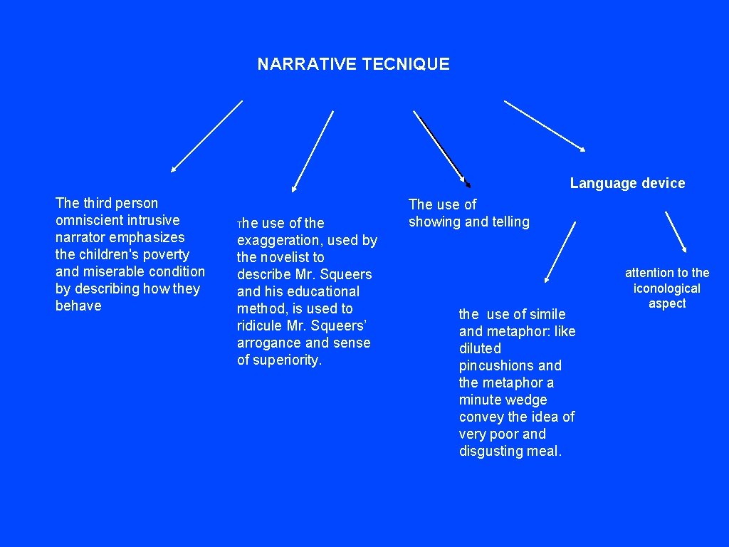 NARRATIVE TECNIQUE Language device The third person omniscient intrusive narrator emphasizes the children's poverty