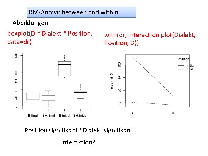 RM-Anova: between and within Abbildungen boxplot(D ~ Dialekt * Position, data=dr) with(dr, interaction. plot(Dialekt,