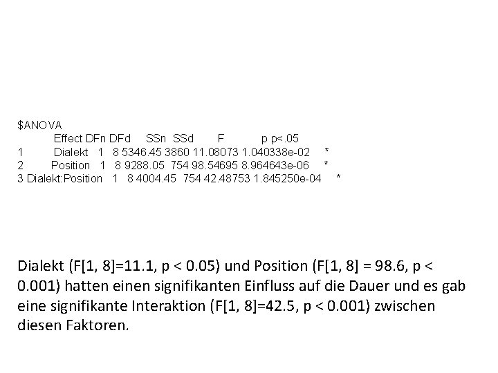 $ANOVA Effect DFn DFd SSn SSd F p p<. 05 1 Dialekt 1 8