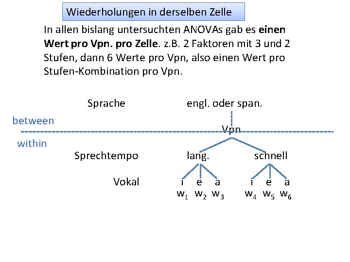 Wiederholungen in derselben Zelle In allen bislang untersuchten ANOVAs gab es einen Wert pro