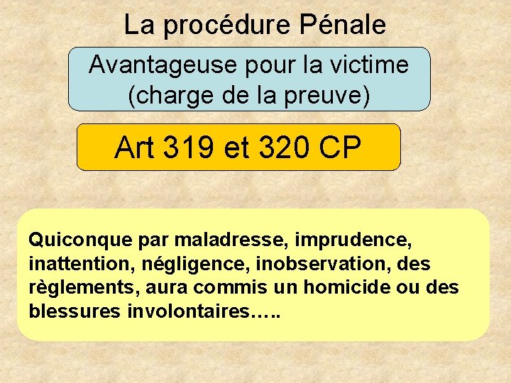 La procédure Pénale Avantageuse pour la victime (charge de la preuve) Art 319 et