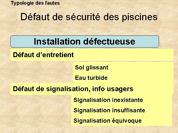 Typologie des fautes Défaut de sécurité des piscines Installation défectueuse Défaut d’entretient Sol glissant