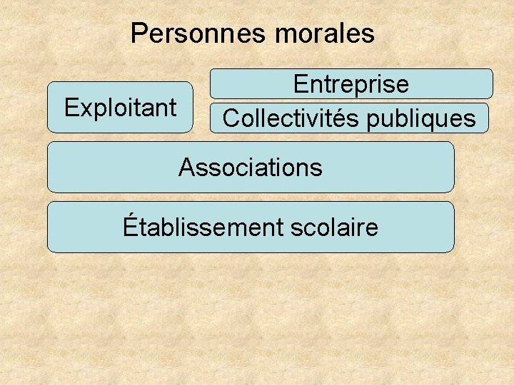 Personnes morales Exploitant Entreprise Collectivités publiques Associations Établissement scolaire 