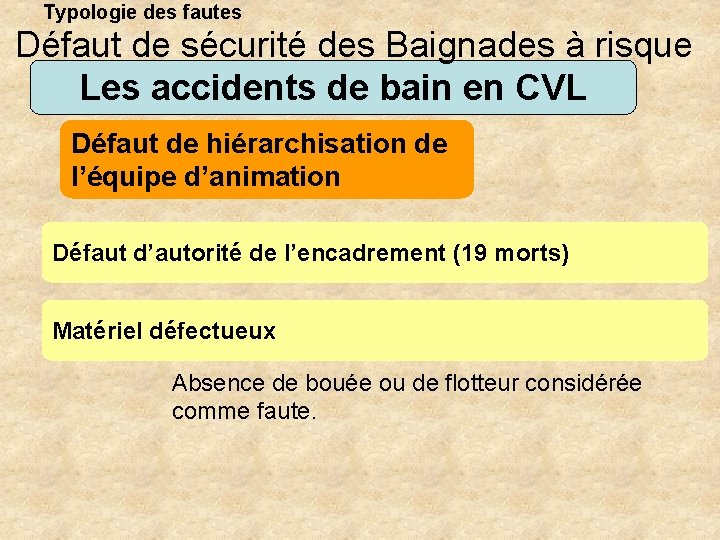 Typologie des fautes Défaut de sécurité des Baignades à risque Les accidents de bain