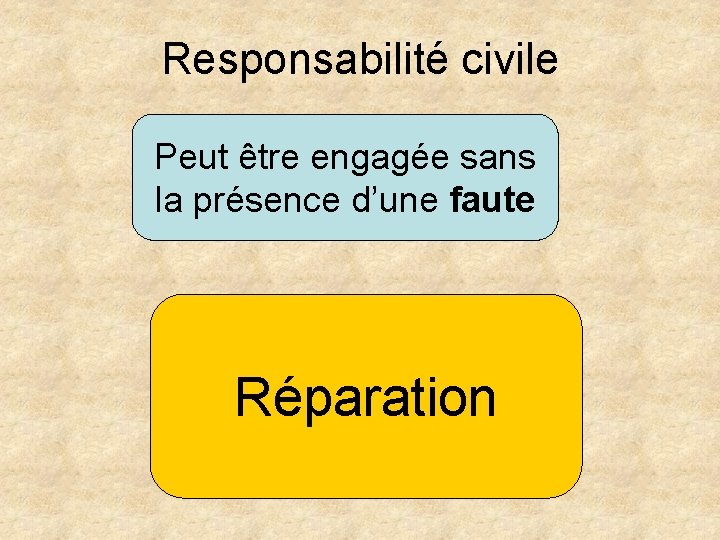 Responsabilité civile Peut être engagée sans la présence d’une faute Réparation 