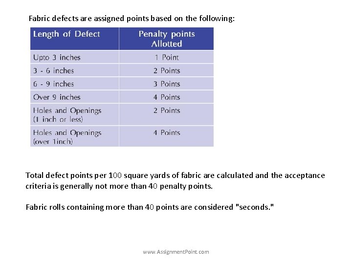 Fabric defects are assigned points based on the following: Total defect points per 100