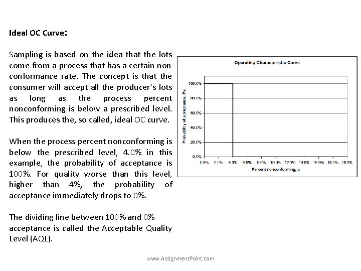 Ideal OC Curve: Sampling is based on the idea that the lots come from