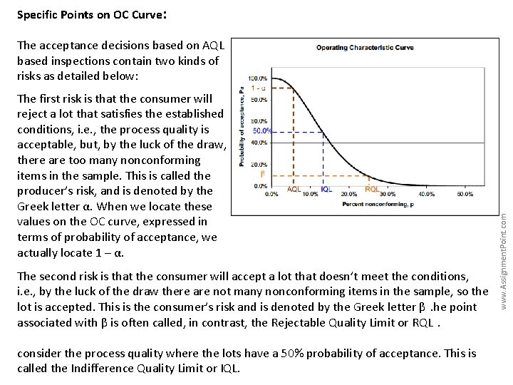Specific Points on OC Curve: The first risk is that the consumer will reject