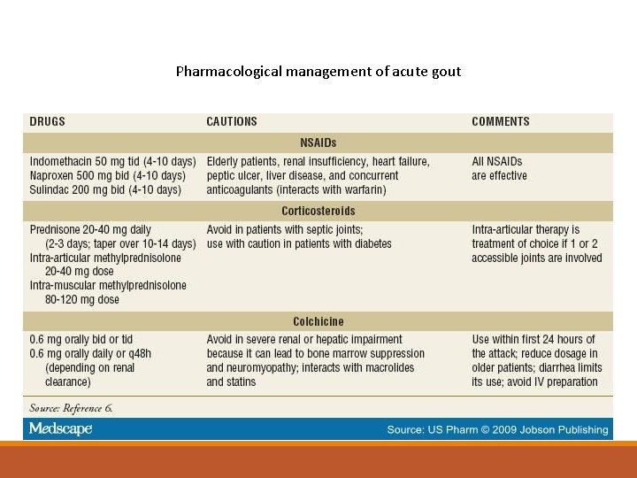 Pharmacological management of acute gout 