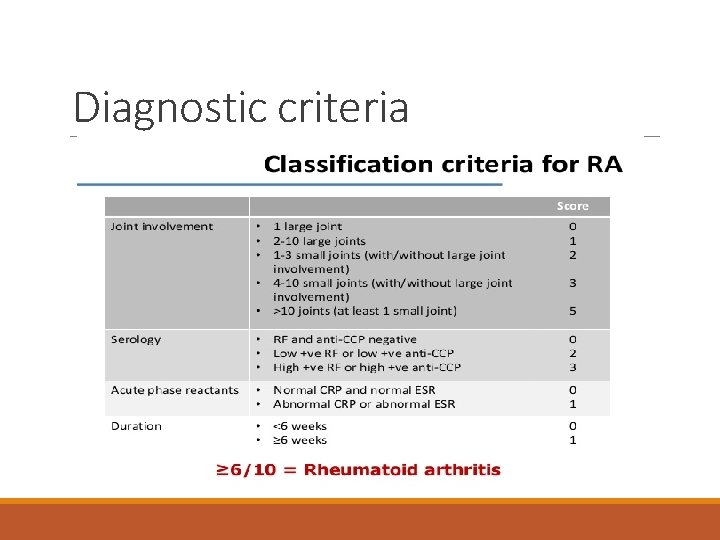 Diagnostic criteria 