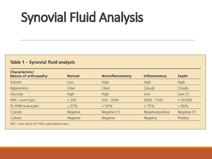 Synovial Fluid Analysis 