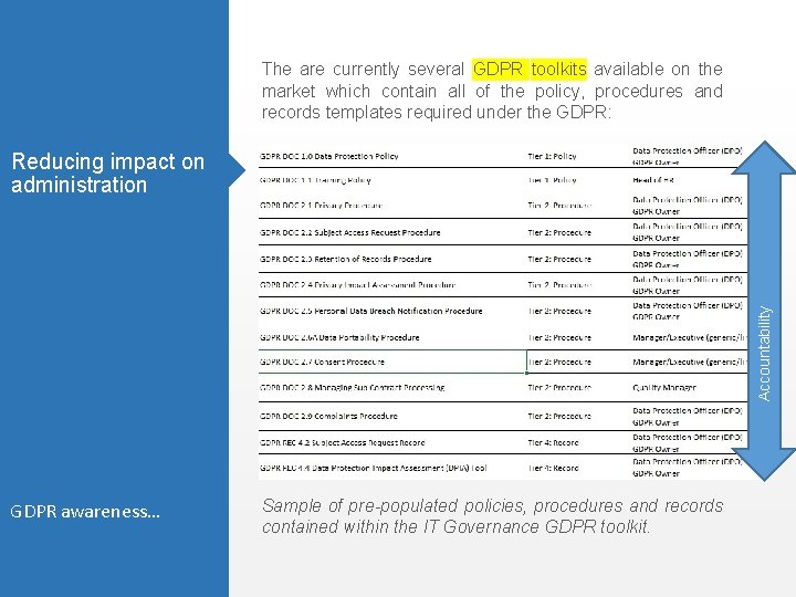 The are currently several GDPR toolkits available on the market which contain all of The are currently several GDPR toolkits available on the market which contain all of
