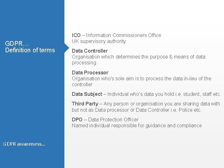 GDPR… Definition of terms ICO – Information Commissioners Office UK supervisory authority Data Controller GDPR… Definition of terms ICO – Information Commissioners Office UK supervisory authority Data Controller