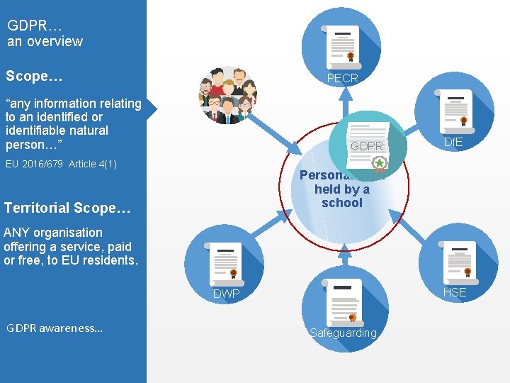 GDPR… an overview Scope… PECR “any information relating to an identified or identifiable natural GDPR… an overview Scope… PECR “any information relating to an identified or identifiable natural