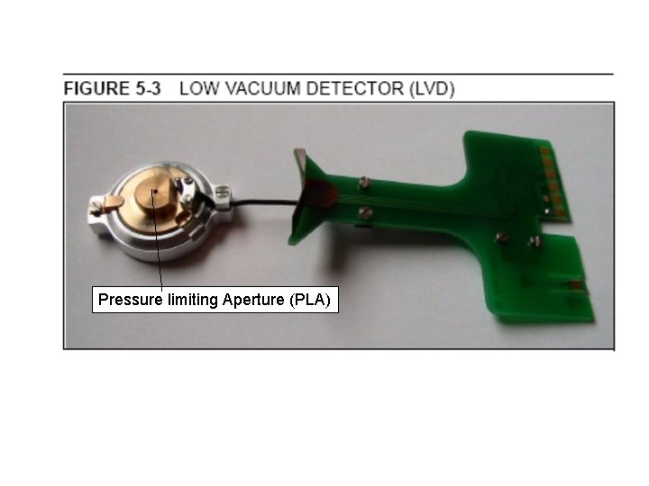 Pressure limiting Aperture (PLA) 