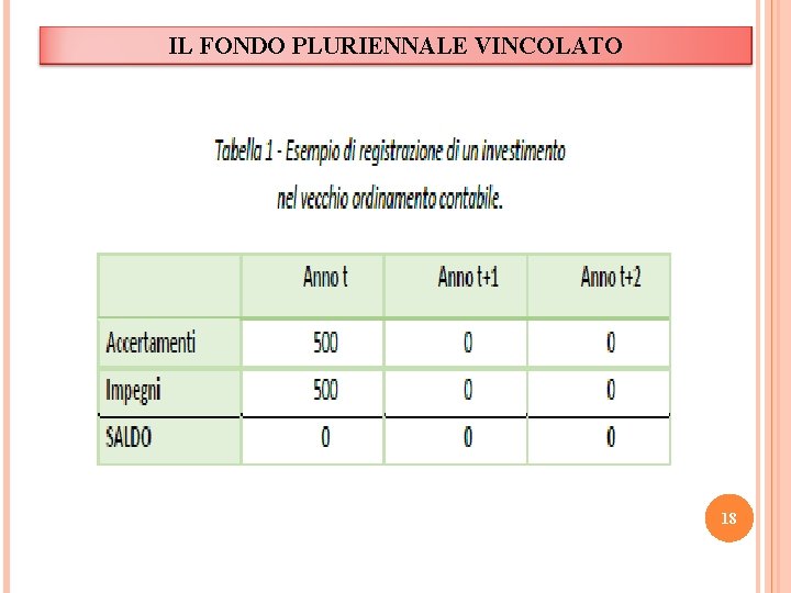 IL FONDO PLURIENNALE VINCOLATO 18 