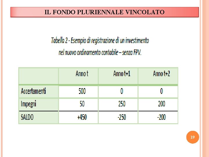 IL FONDO PLURIENNALE VINCOLATO 19 