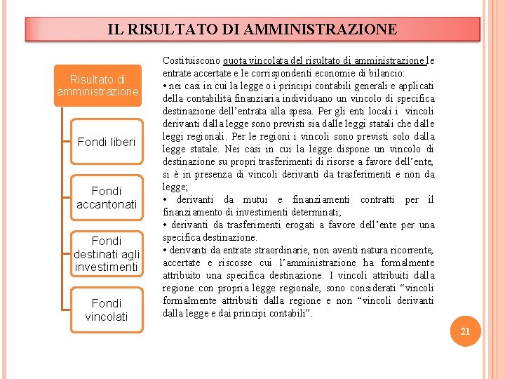 IL RISULTATO DI AMMINISTRAZIONE Risultato di amministrazione Fondi liberi Fondi accantonati Fondi destinati agli