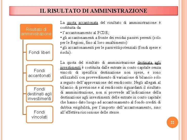 IL RISULTATO DI AMMINISTRAZIONE Risultato di amministrazione Fondi liberi Fondi accantonati Fondi destinati agli