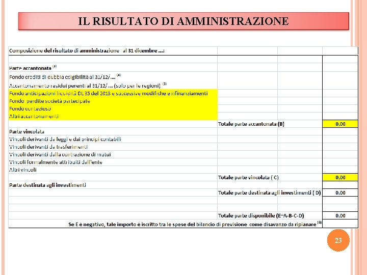 IL RISULTATO DI AMMINISTRAZIONE 23 