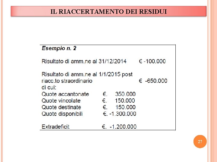 IL RIACCERTAMENTO DEI RESIDUI 27 