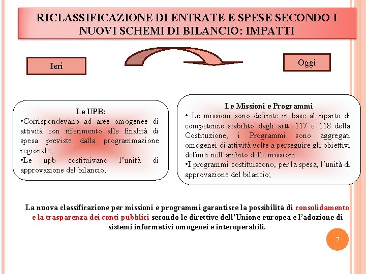 RICLASSIFICAZIONE DI ENTRATE E SPESE SECONDO I NUOVI SCHEMI DI BILANCIO: IMPATTI Ieri Le