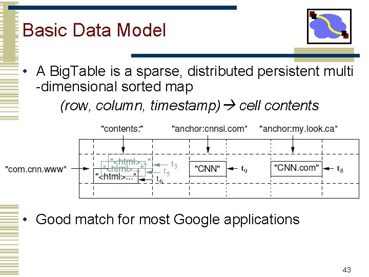 Basic Data Model • A Big. Table is a sparse, distributed persistent multi -dimensional