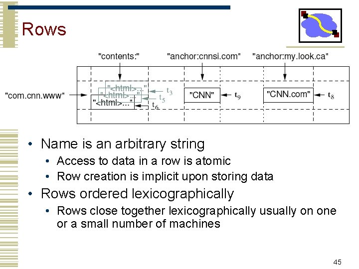 Rows • Name is an arbitrary string • Access to data in a row