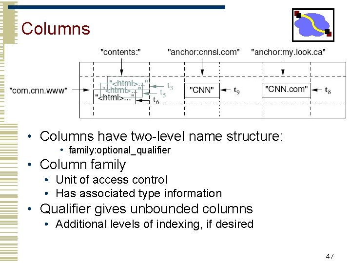 Columns • Columns have two-level name structure: • family: optional_qualifier • Column family •