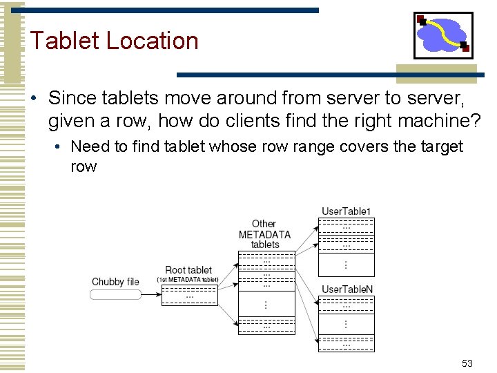 Tablet Location • Since tablets move around from server to server, given a row,