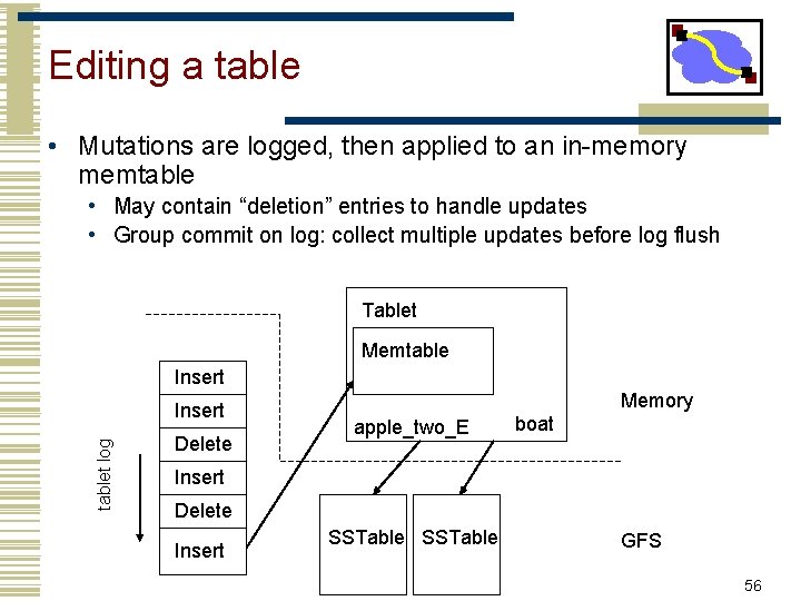 Editing a table • Mutations are logged, then applied to an in-memory memtable •