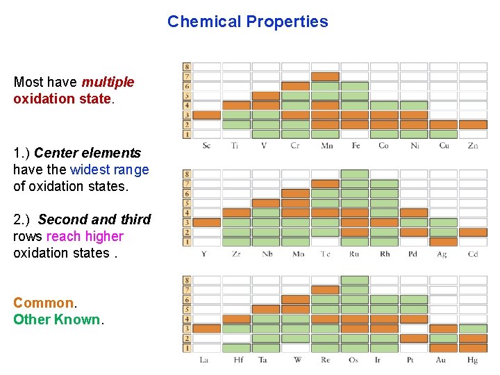 Chemical Properties Most have multiple oxidation state. 1. ) Center elements have the widest