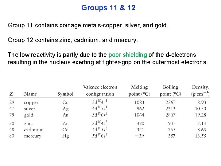 Groups 11 & 12 Group 11 contains coinage metals copper, silver, and gold. Group