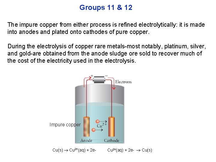 Groups 11 & 12 The impure copper from either process is refined electrolytically: it