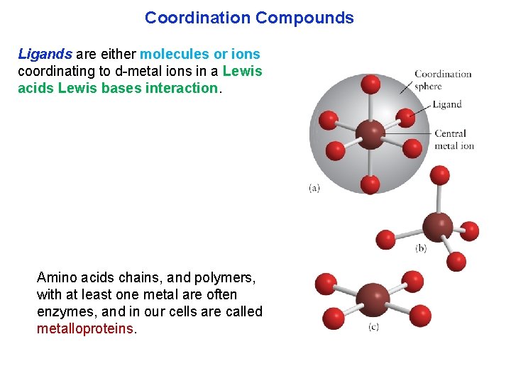 Coordination Compounds Ligands are either molecules or ions coordinating to d metal ions in